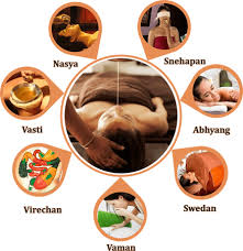 Swasthya Panchakarma Image Swasthya Panchakarma Image
